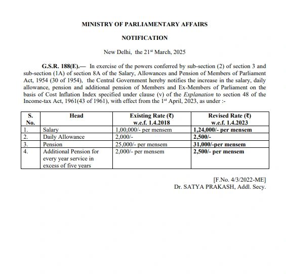 mp salary hike