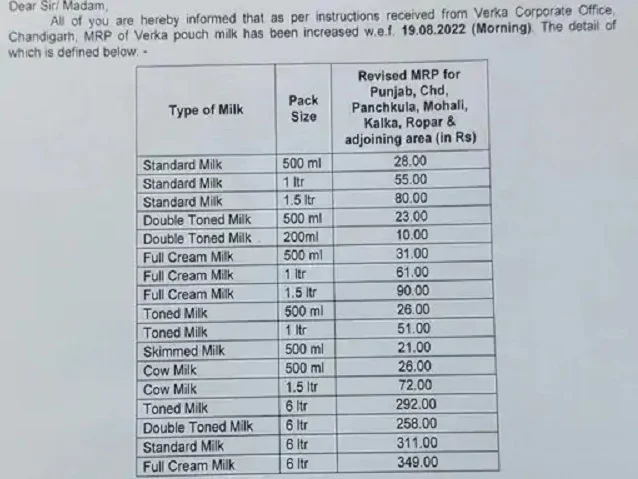 Verka milk rate