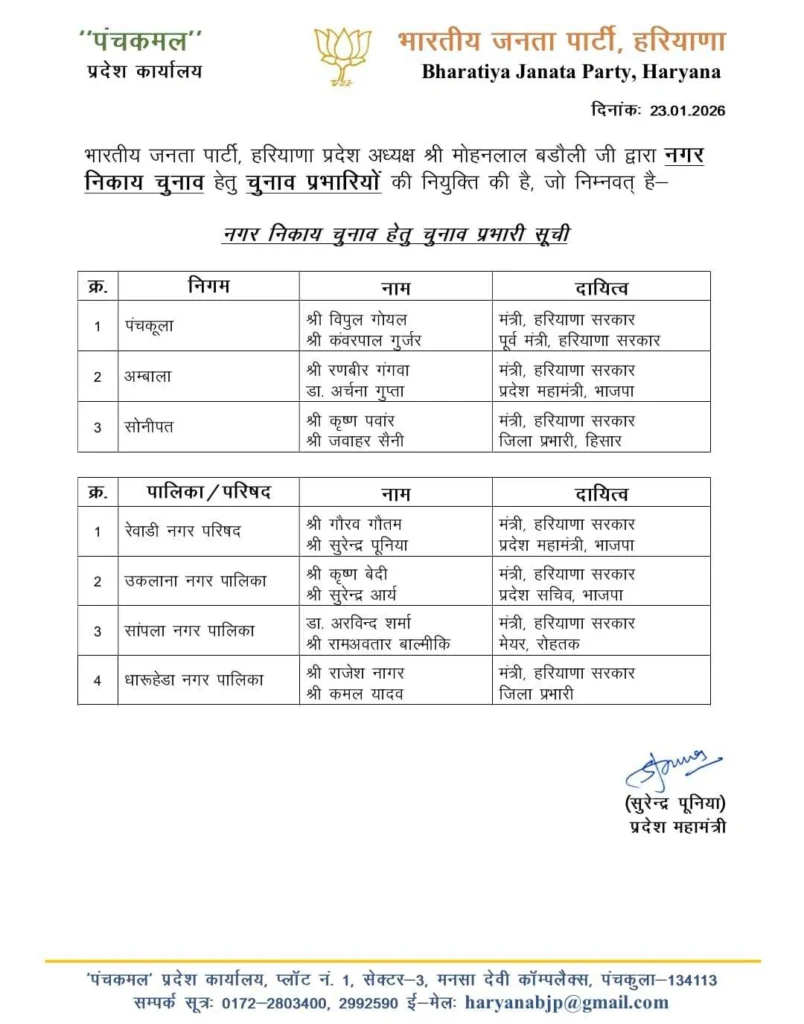 BJP HARYANA