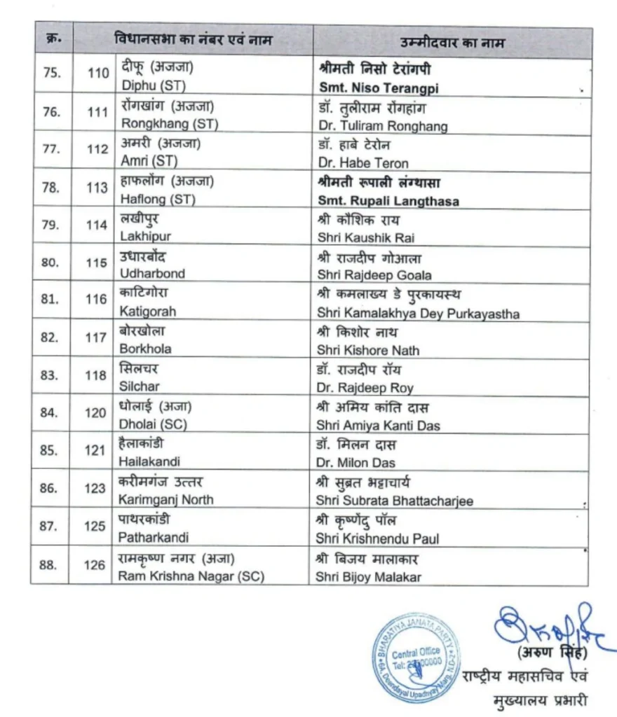 ASSAM BJP LIST