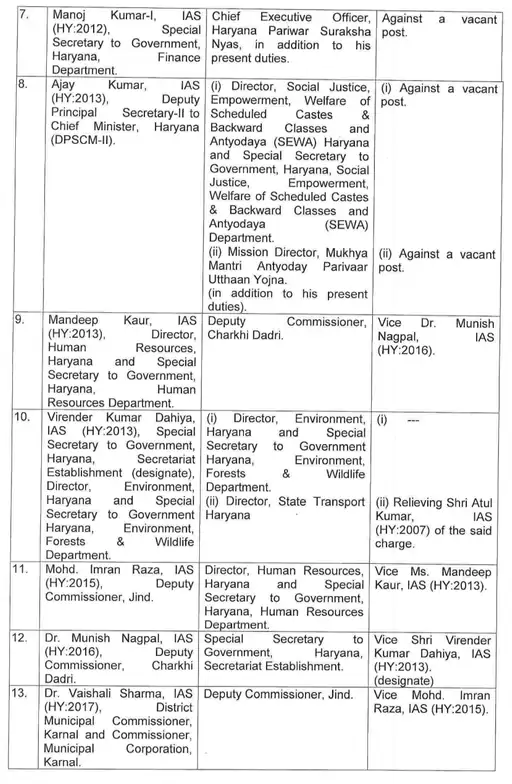 Haryana Transfer