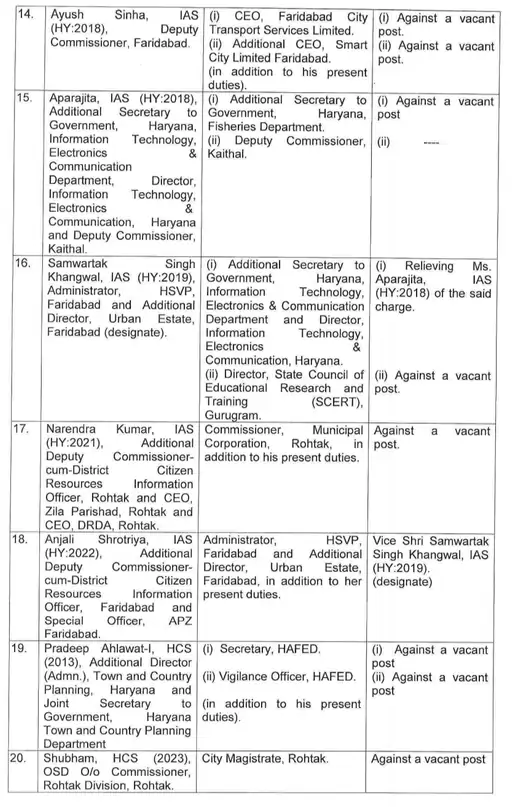 Haryana Transfer