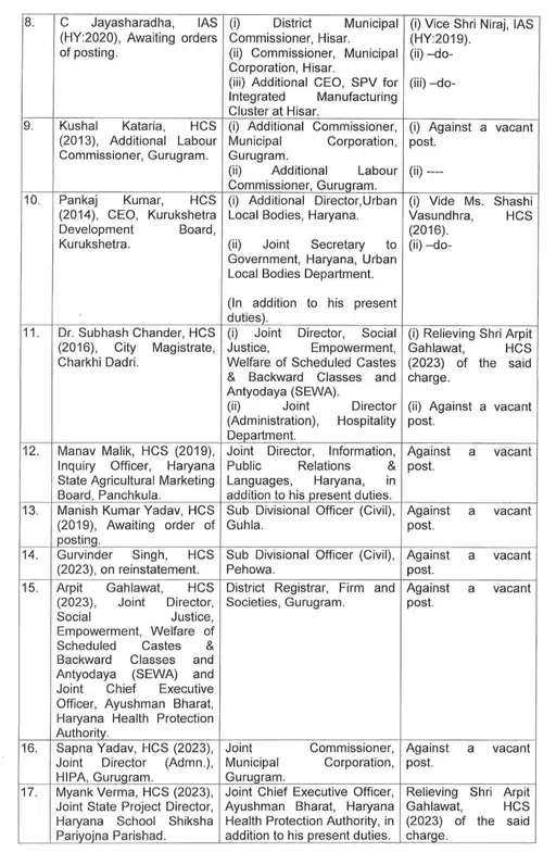 Haryana Transfer news