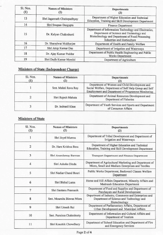 Portfolio allocation in West Bengal