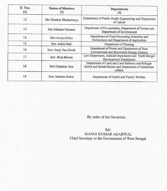 Portfolio allocation in West Bengal