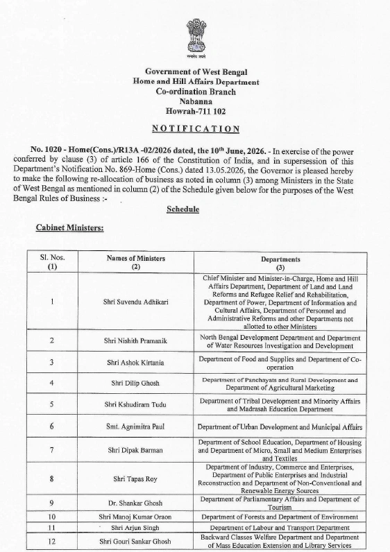 Portfolio allocation in West Bengal